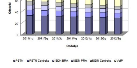 apek-q3-2012-stacionarna-ip-tel