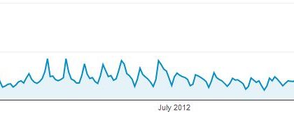 uporabna-stran-statistika-2012