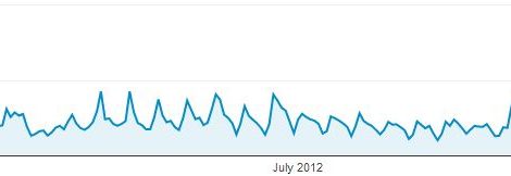 uporabna-stran-statistika-2012