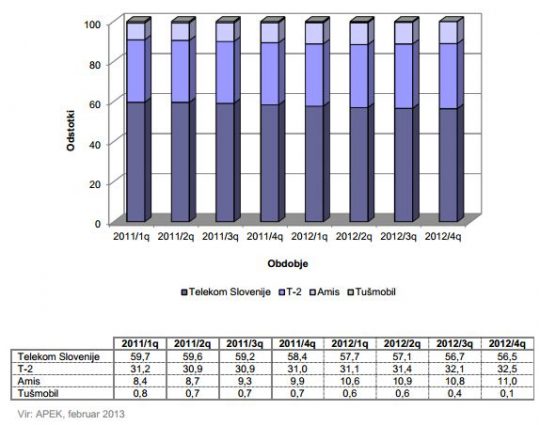 apek-q4-2012-ip-tv