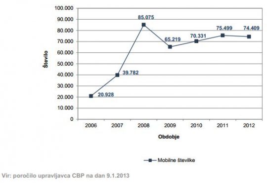 apek-q4-2012-mobilna-prehodi