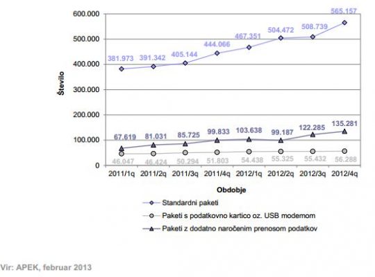 apek-q4-2012-mobilni-data