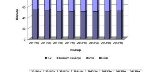 apek-ftth-trzni-delez-q4-2012