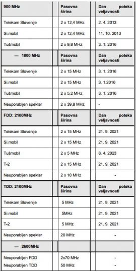 apek-mobilne-frekvence-2013