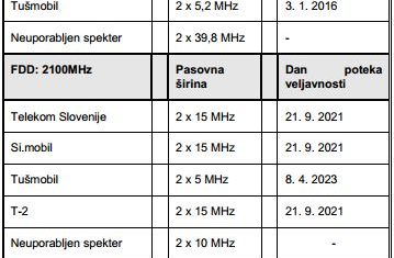 apek-mobilne-frekvence-2013