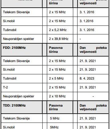 apek-mobilne-frekvence-2013