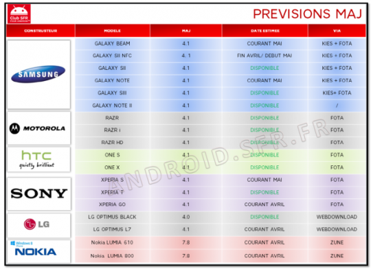 sfr-xperia-p-galaxy-note