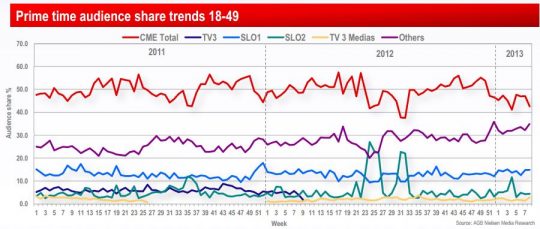 tv-trzni-delez-q4-2012