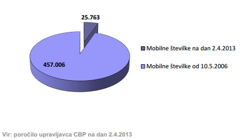 apek-q1-2013-mobilna-prehodi