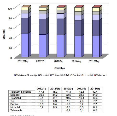 apek-q1-2013-mobilni-data