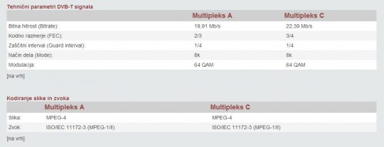 mux-c-audio-rtv-slovenija