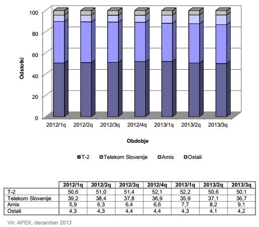 apek-q3-2013-internet-ftth