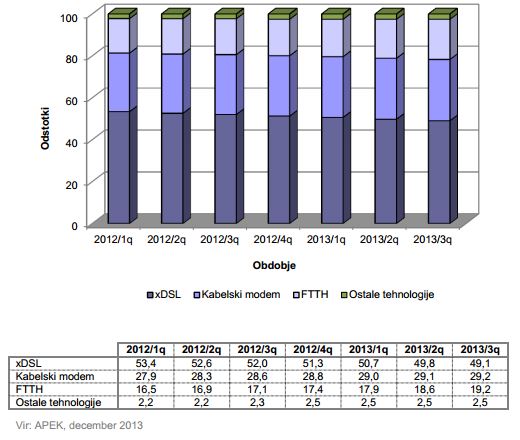 apek-q3-2013-internet-tehnologija