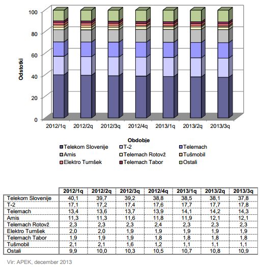 apek-q3-2013-internet