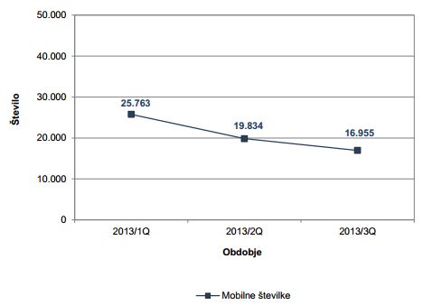 apek-q3-2013-mobilna-prehodi