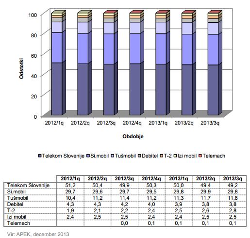 apek-q3-2013-mobilna-tel