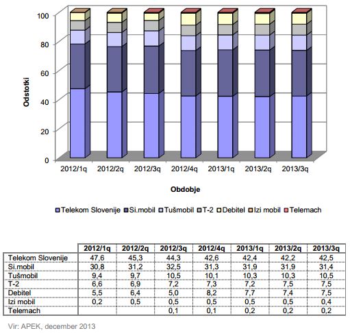 apek-q3-2013-mobilni-internet