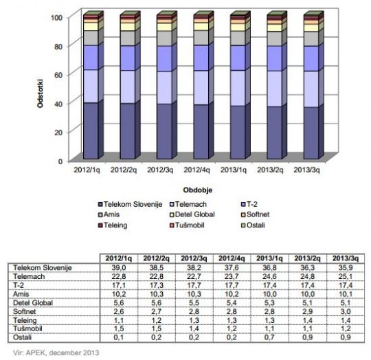 apek-q3-2013-stacionarna-ip-tel