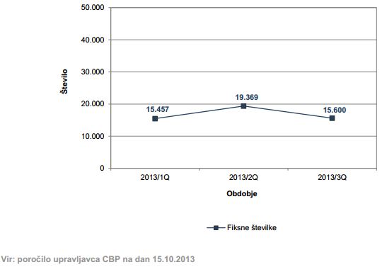 apek-q3-2013-stacionarna-prehodi