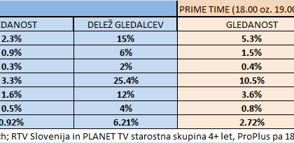 gledanost-televizije-slovenija-trzni-delez-q4-2013