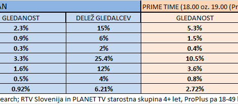 gledanost-televizije-slovenija-trzni-delez-q4-2013