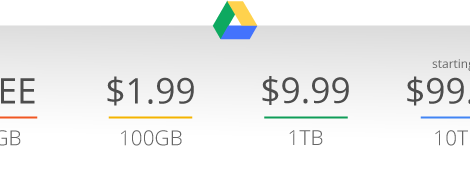 google-drive-cene