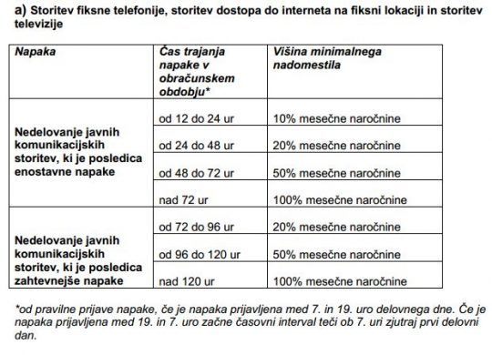 kodeks-fiksna-linija