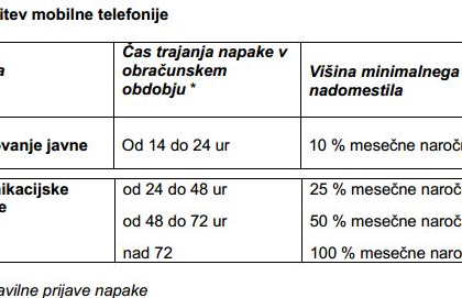 kodeks-mobilna-linija