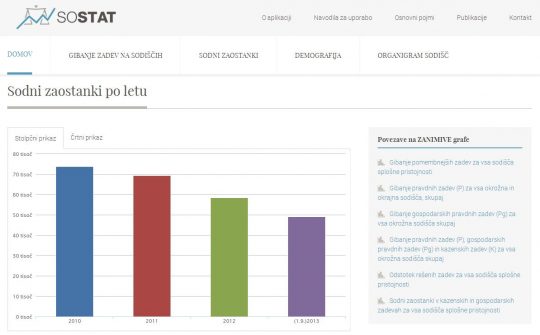 sodna-statistika-sostat