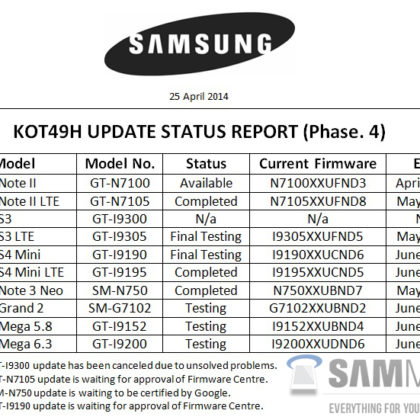 samsung-kitkat-Update