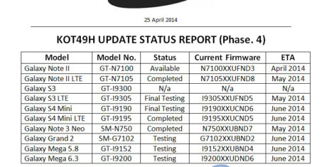 samsung-kitkat-Update