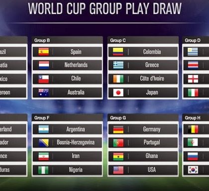 FIFA-World-Cup-2014-skupine