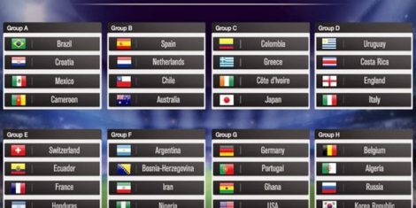 FIFA-World-Cup-2014-skupine