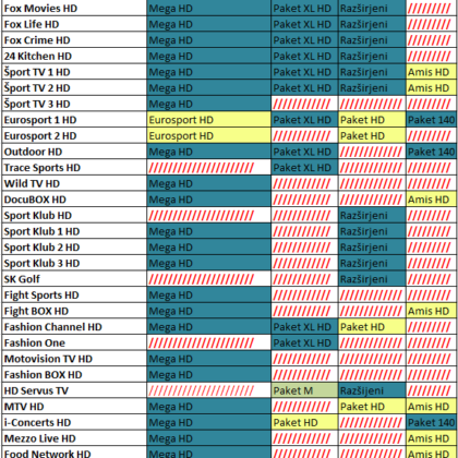 hd-programi-siol-t-2-amis-telemach-6-6-14