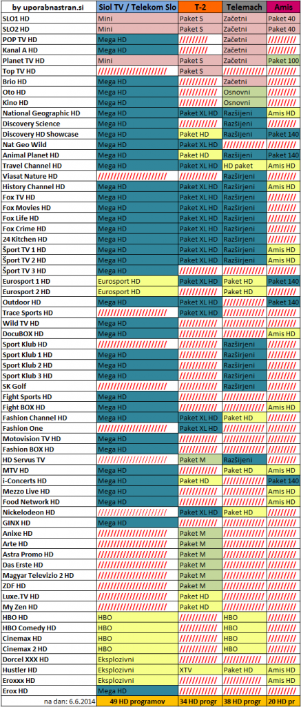 hd-programi-siol-t-2-amis-telemach-6-6-14