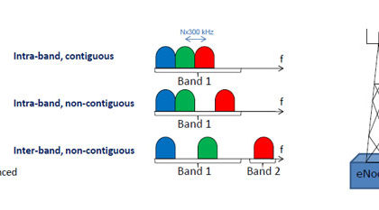 lte-advanced-carrier-aggregation1