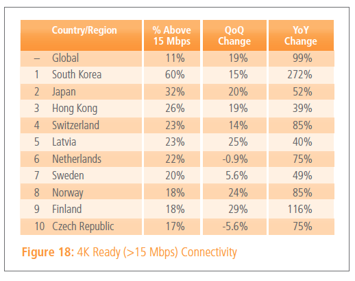 Akamai-Internet-q1-2014-1