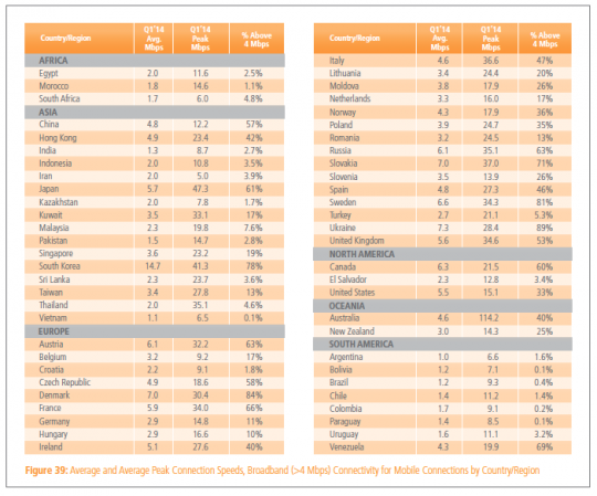 Akamai-Internet-q1-2014-2