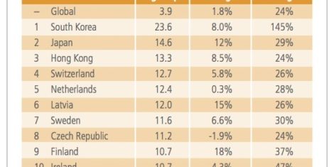 Akamai-Internet-q1-2014-3