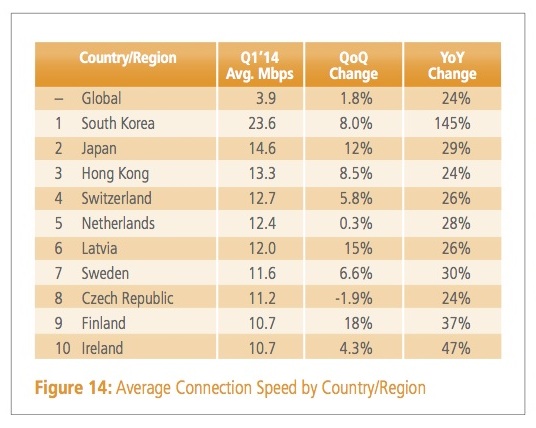 Akamai-Internet-q1-2014-3