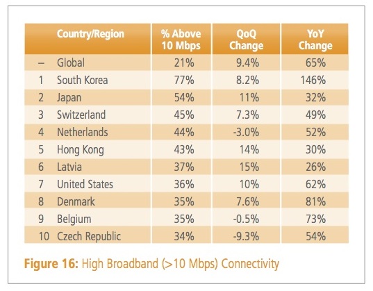 Akamai-Internet-q1-2014