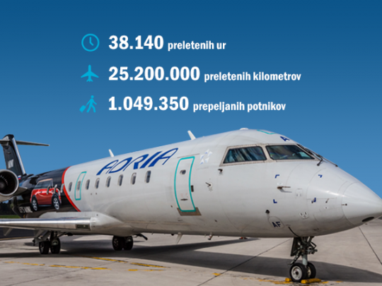 adria-airways-crj200-mini