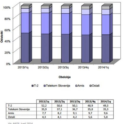 apek-q1-2014-internet-ftth