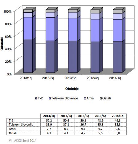 apek-q1-2014-internet-ftth