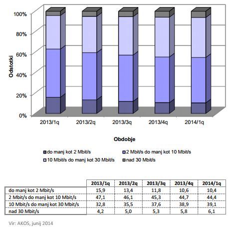 apek-q1-2014-internet-hitrost