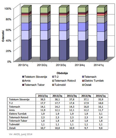 apek-q1-2014-internet-sirokopasovni-dostop