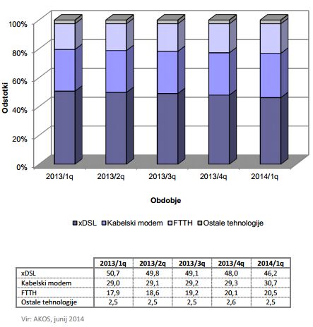 apek-q1-2014-internet-tehnologija