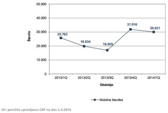 apek-q1-2014-mobilna-prehodi