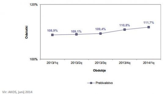 apek-q1-2014-mobilna-tel-penetracija