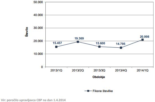 apek-q1-2014-stacionarna-prehodi